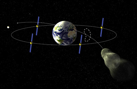 Path of Apophis approaching Earth